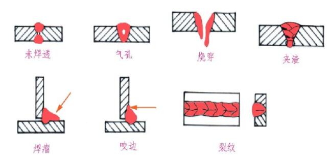 焊缝的无损检测的五种方法
